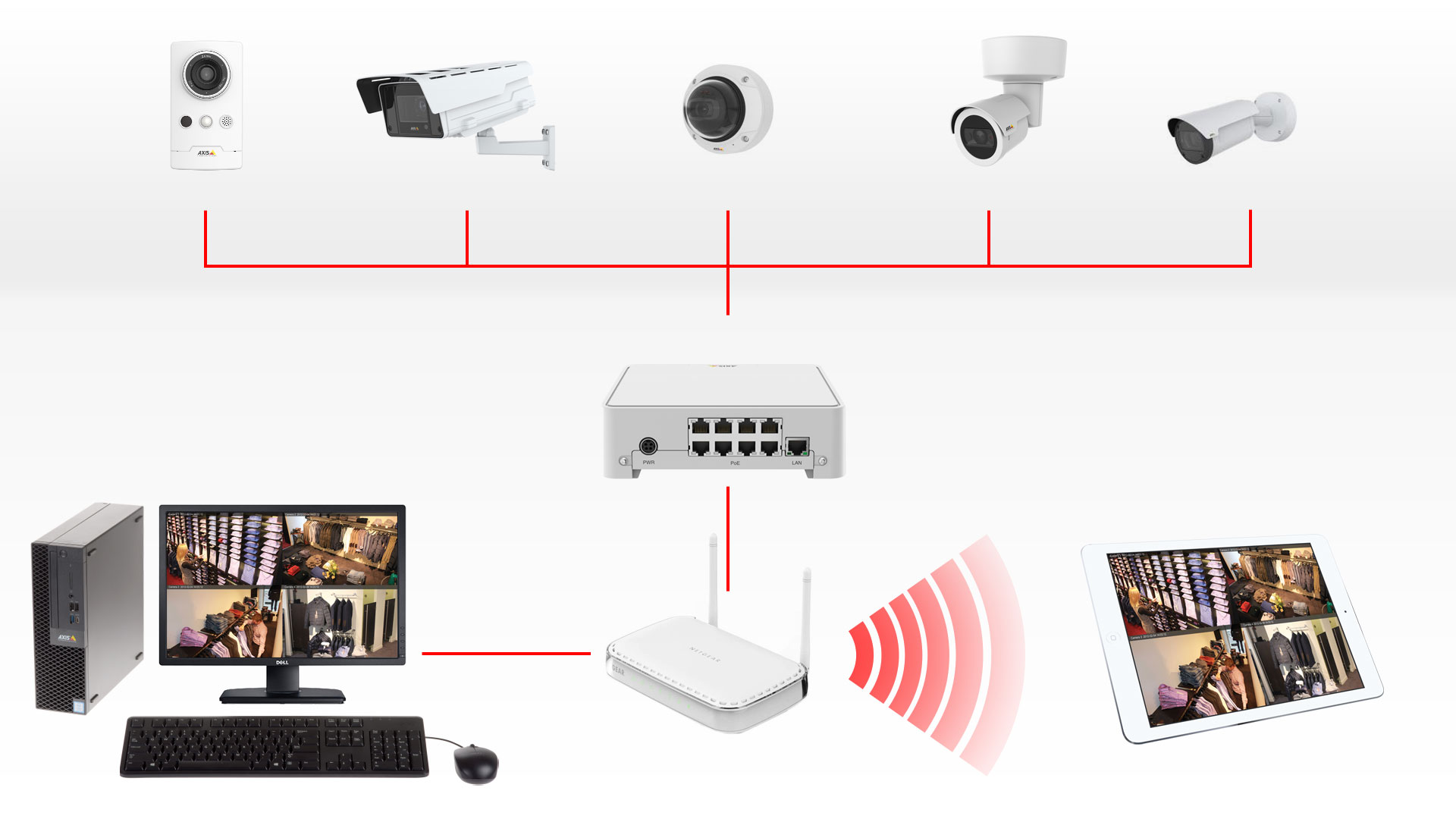 Network-Kameras und Recorder
